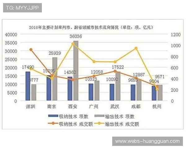 赛事数据分析报告向大众开放，满足深度用户研究与内容创作需求。